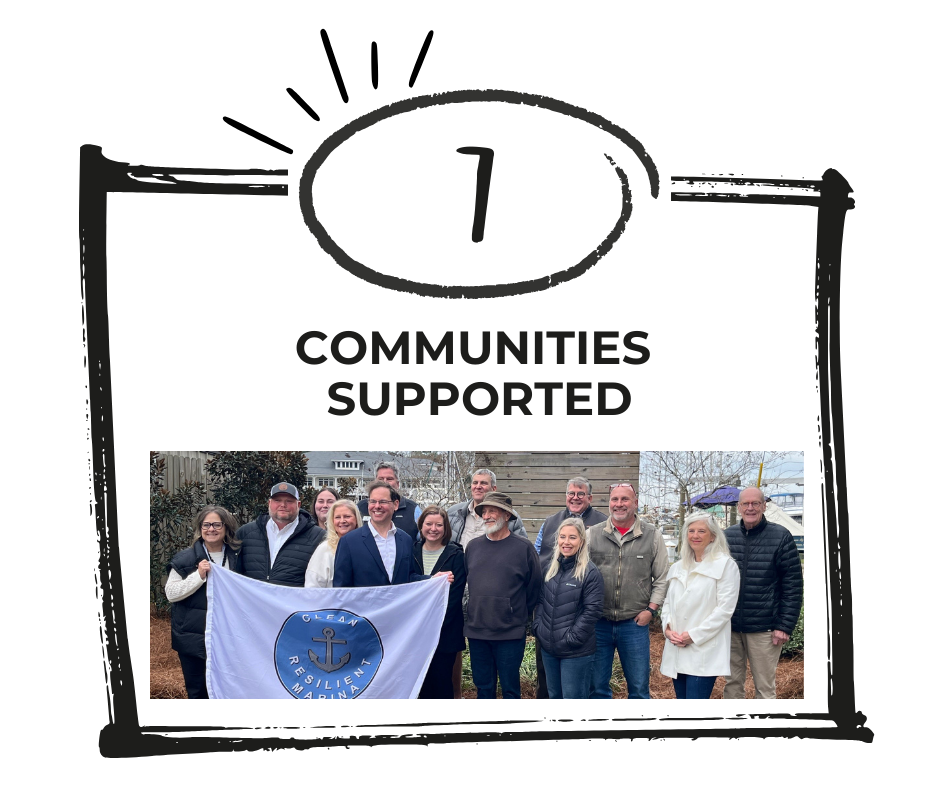 2025_Communities Supported